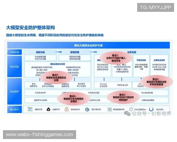 体育风险管理构建智能模型,强化风险识别能力